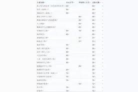 中大华工公布综合评价录取名单，广州高中表现如何？图片