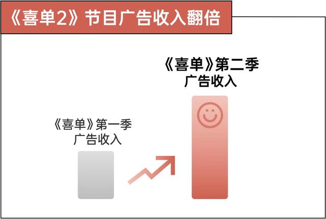 线上爆火的脱口秀节目对行业有何影响