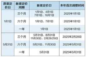 房贷利率大幅下调，不少购房者收到政策“大礼包”图片