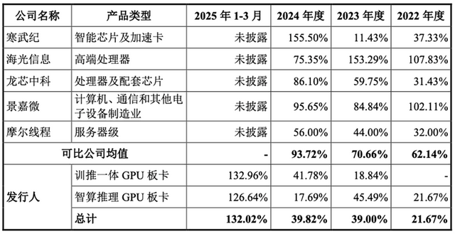 国产GPU龙头回应一切！