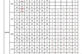 最新！陕西多市公布寒假放假时间！图片