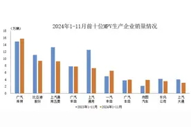 中汽协：1-11月销量排名前十MPV生产企业共销售69.8万辆图片
