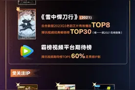 2023年IP产业趋势 ：《庆余年》长尾效应显著 《三体》《狂飙》群像出圈图片