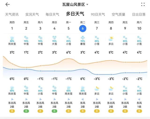 开奖啦！瓦屋山神龙礼包晒图大赛【获奖名单】出来啦！