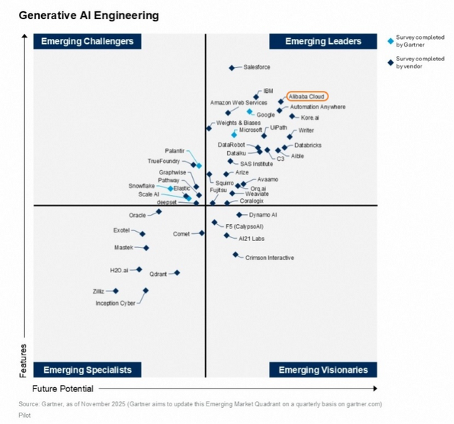 AI云的“半程路标”：谷歌云和阿里云的逆袭	，AWS、微软云的再审视