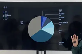 理想汽车如何通过“冬季续航大考”？图片