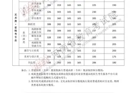 刚刚！2025年河南省高考分数线公布图片