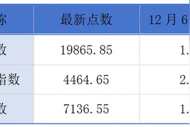 京东物流计划全资控股跨越速运；万科前11月合同销售额2226.8亿元丨港交所早参图片
