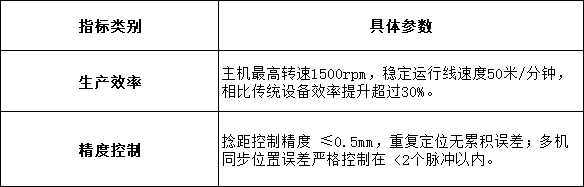 FD系列变频器赋能金属制品管绞机丨驱动产业效能跃升，引领智能制造新高度
