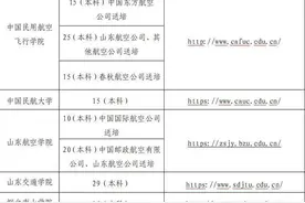 2025年6所院校民航飞行技术专业在鲁招飞图片