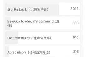 《哪吒2》“急急如律令”翻译曝光，不是biubiubiu！图片