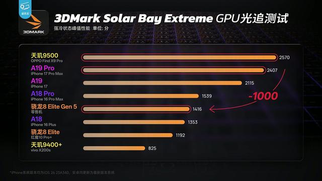 极客湾Geekerwan分析高通第五代骁龙 8 至尊版芯片性能：常规升级
