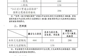 多所高校在山东的预估分数线出炉图片