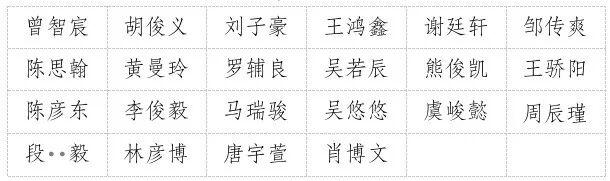 广安市青少年宫2025年秋季公益培训参训人员名单