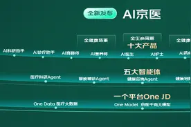 京东健康发布医疗大模型产品体系“AI京医”图片