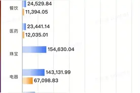 胖东来年销售额169亿元，单品爆款茶叶卖了6个亿，有的店只营业5小时图片