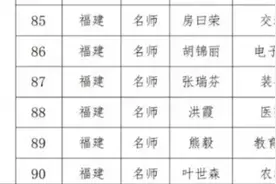 福建7人入选新时代职业学校名师（名匠）名校长培养计划名单图片