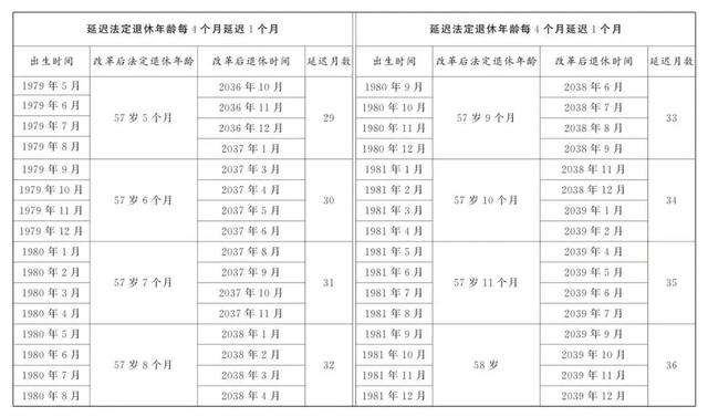 中央明确：自2025年起，不能申请因病提前退休