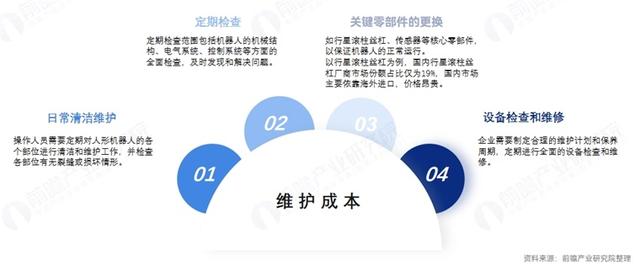 著名机器人专家警告：特斯拉与初创企业砸数十亿美元投资人形机器人是浪费资金，因为难实现大规模生产【附人形机器人行业市场分析】