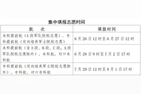 6月26日起！河北省高考志愿填报时间确定图片