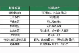 痒！痒！痒！最近很多人直呼太难受，这个习惯在冬天要特别注意图片