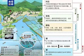 中国首个水产养殖领域世界级农业文化遗产项目诞生图片