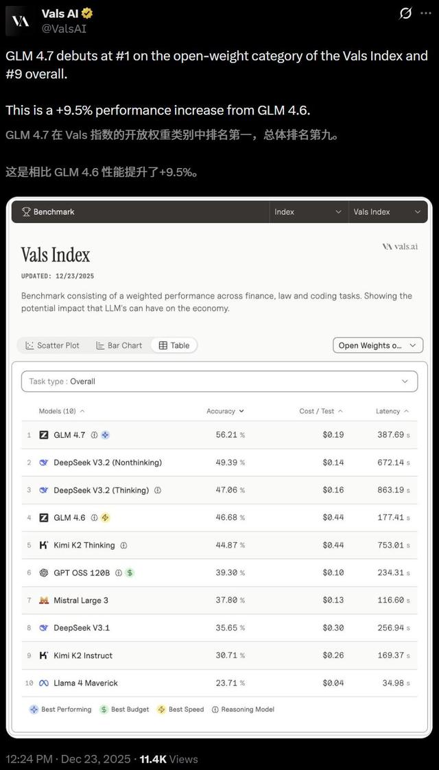 硅谷青睐的中国模型更新了，一觉醒来，直接套壳
