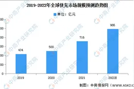 氮化镓快充市场增长迅猛 倍思用技术创新 设计创新开启新赛道图片