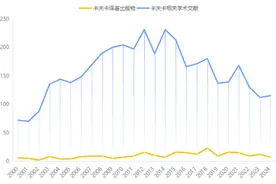 卡夫卡逝世百年｜卡夫卡与当代中国的邂逅图片