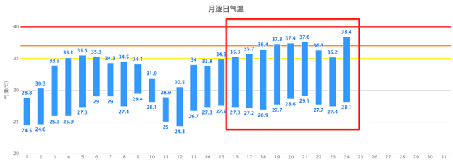 江苏高温结束日期公布