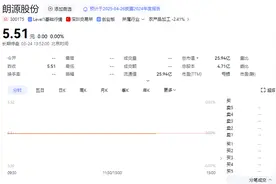 海量财经 | 朗源股份因财务造假被实施ST，股票今日停牌图片