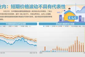 超长期特别国债上市首日一度涨25%图片