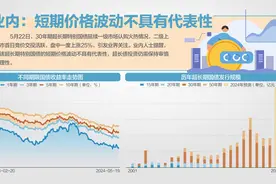 超长期特别国债上市首日一度涨25%图片