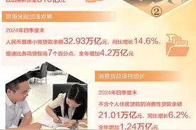从供需两端发力 财税金融“组合拳”打开消费新空间图片