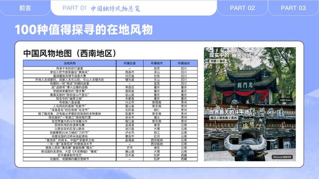 云南多处风物上榜《中国风物报告》榜单