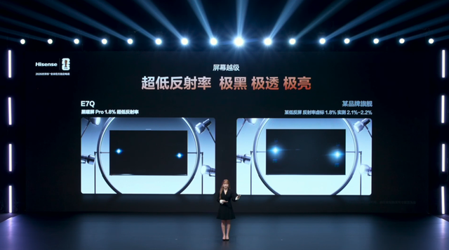 海信E7Q电视发布：4224分区U+Mini LED面板，券后7199.1元起