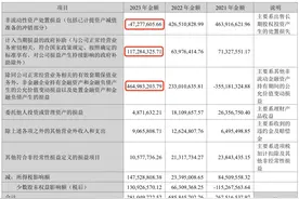 完美世界去年净利大降超六成，研发人员少了逾200人，豪掷8.73亿元分红图片