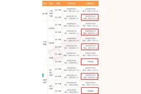 贵州中小学2025暑假放假时间安排→图片