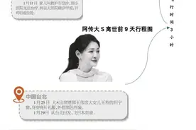 大S最终死因是败血症？和流感啥关系？图片
