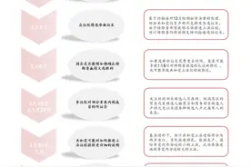 特朗普百日新政展望：概览篇图片