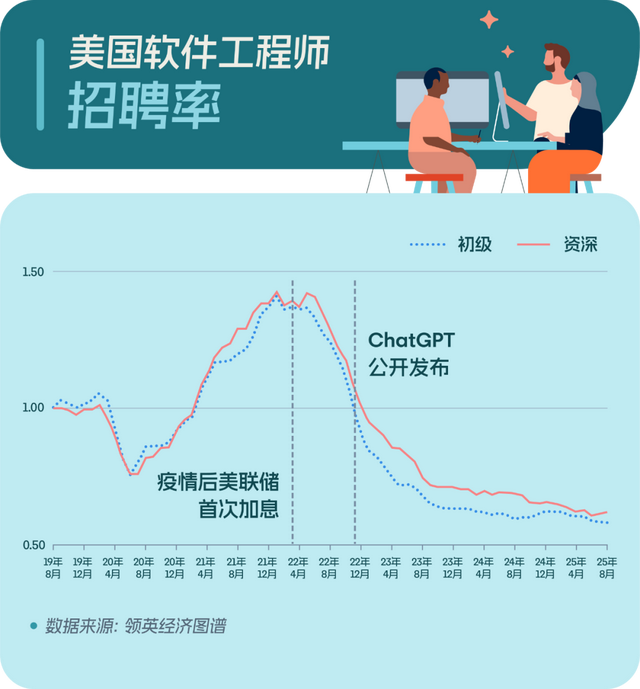 让全球应届生“毕业即失业”的锅，AI不背？