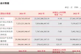 中信建投证券：2024年实现归母净利润72.23亿元，同比增长2.68%图片