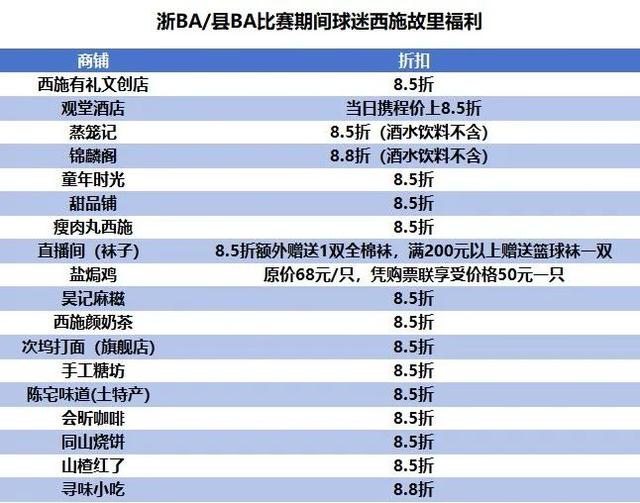 打折！打折！“浙BA”“县BA”期间，诸暨一大波福利→