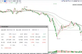 透视一周牛熊股：军工信息化概念走强，最牛股奥维通信周涨超61%；最熊股*ST美尚提前锁定退市，跌超46%，图片