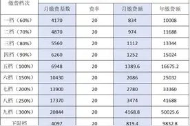 关于灵活就业人员社保缴费的温馨提示图片