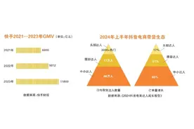 辛巴小杨哥的战火 电商的流量缠斗图片