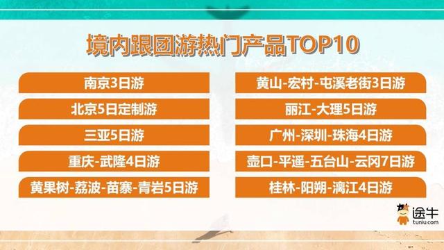 2025年上半年度旅游消费报告出炉 南京位列全国热门目的地第四名