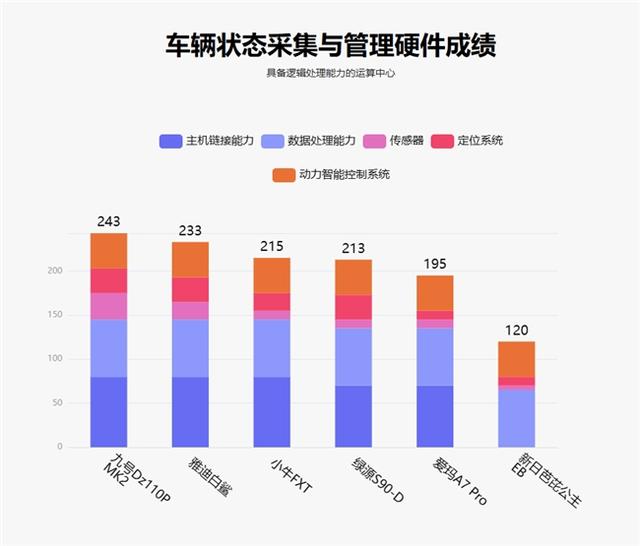 鲁大师7月电动两轮车榜：新晋电自王者，九号Dz110P MK2智驾满配登场