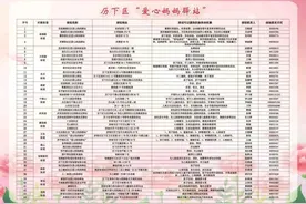 “历下区爱心妈妈驿站地图”正式发布图片
