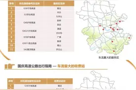 免费！调整！启用！就在国庆假期图片